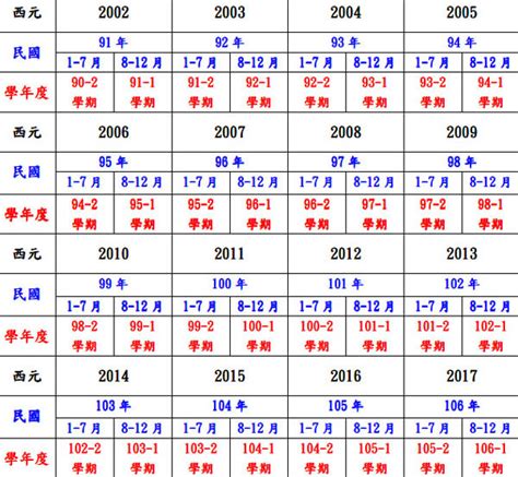 民國55年屬什麼|民國55年出生 西元 年齢對照表・台灣國定假期